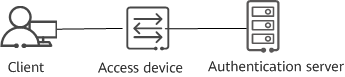 about